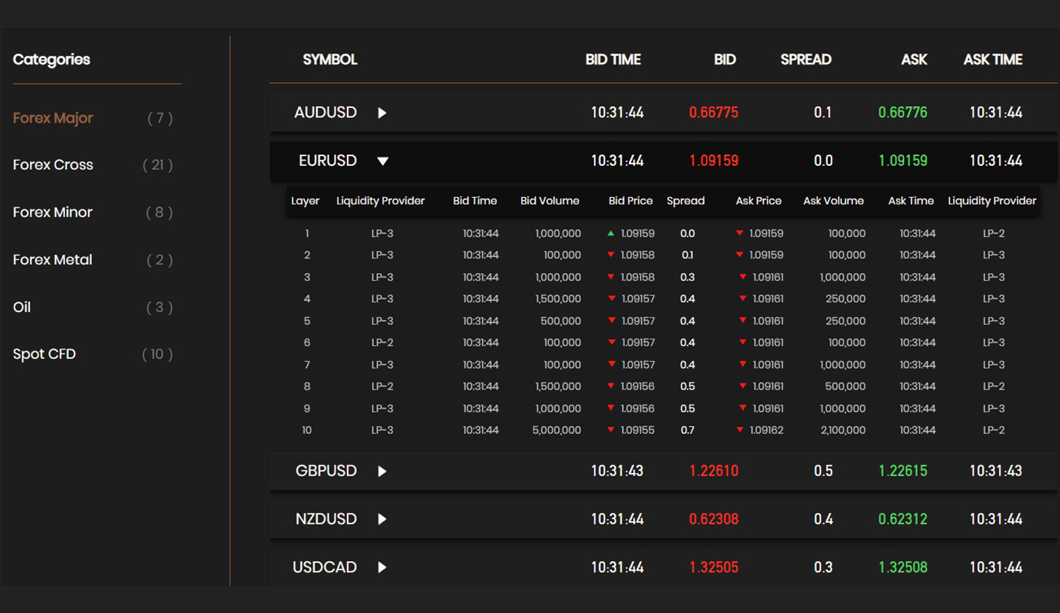 Forex Broker liquidity provider liquidity solution Authenticity liquidity Liquidity Aggregation Doo Clearing aggregate prices across numbers of liquidity providers, including Prime Broker such as Deutsche Bank, Citibank, JP Morgan, BNP Paribas for a fully aggregated market depth. Doo Clearing Limited is authorized and regulated by the FCA.